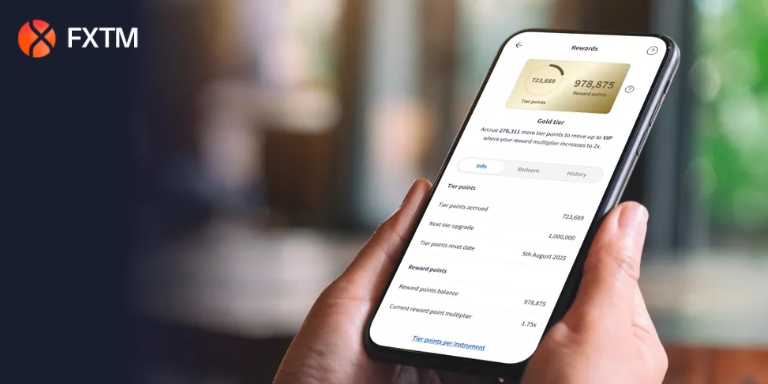 FXTM Loyalty Program – FXTM Rewards