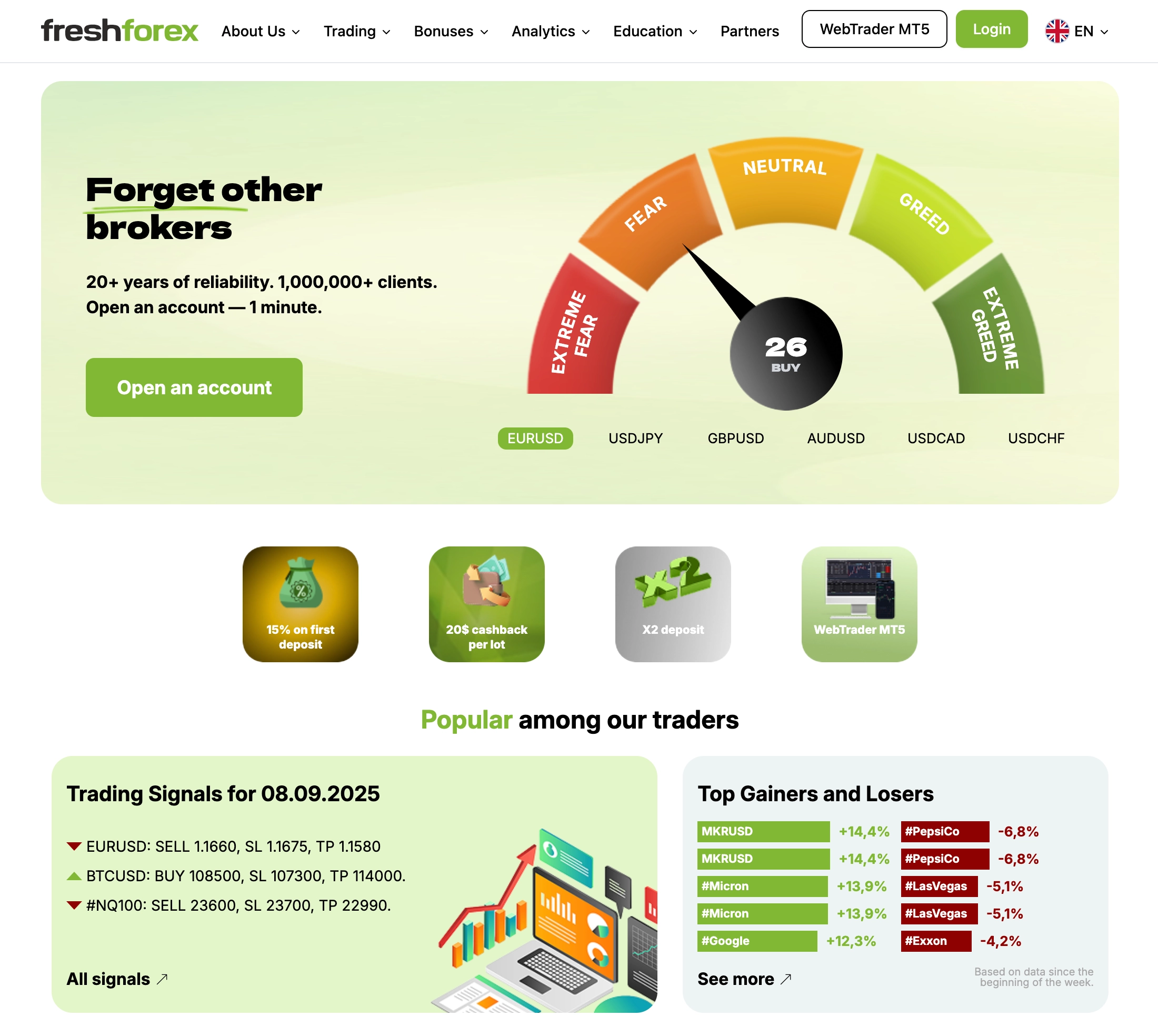 freshforex website