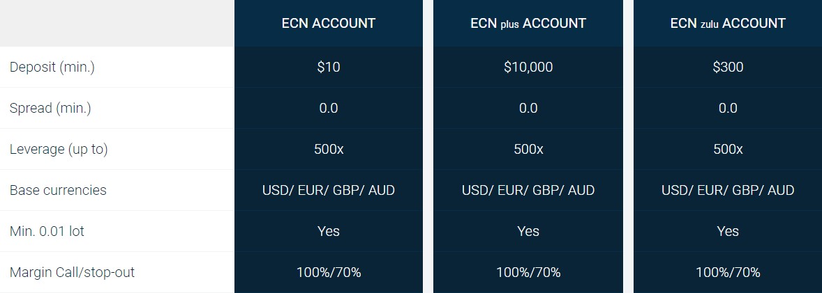 AAAFx Accounts