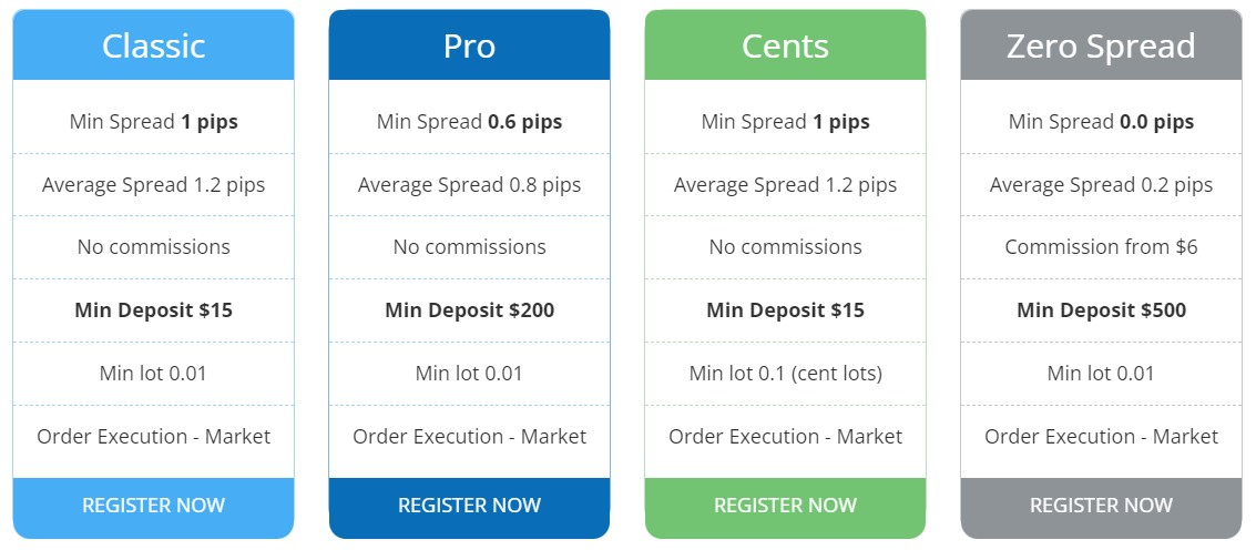 forexmart trading accounts