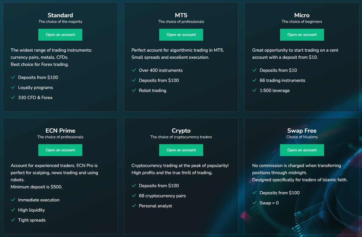 Grand Capital Trading Accounts