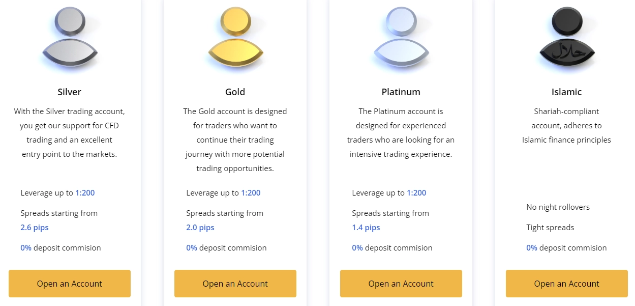 fxroad trading accounts