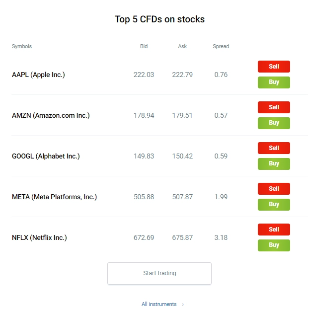 robofore top 5 cfds