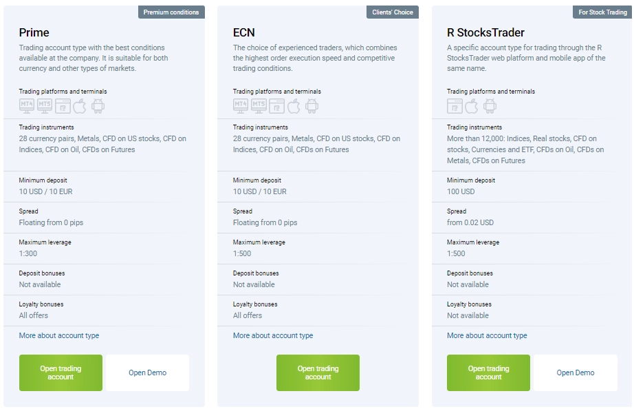 roboforex trading accounts