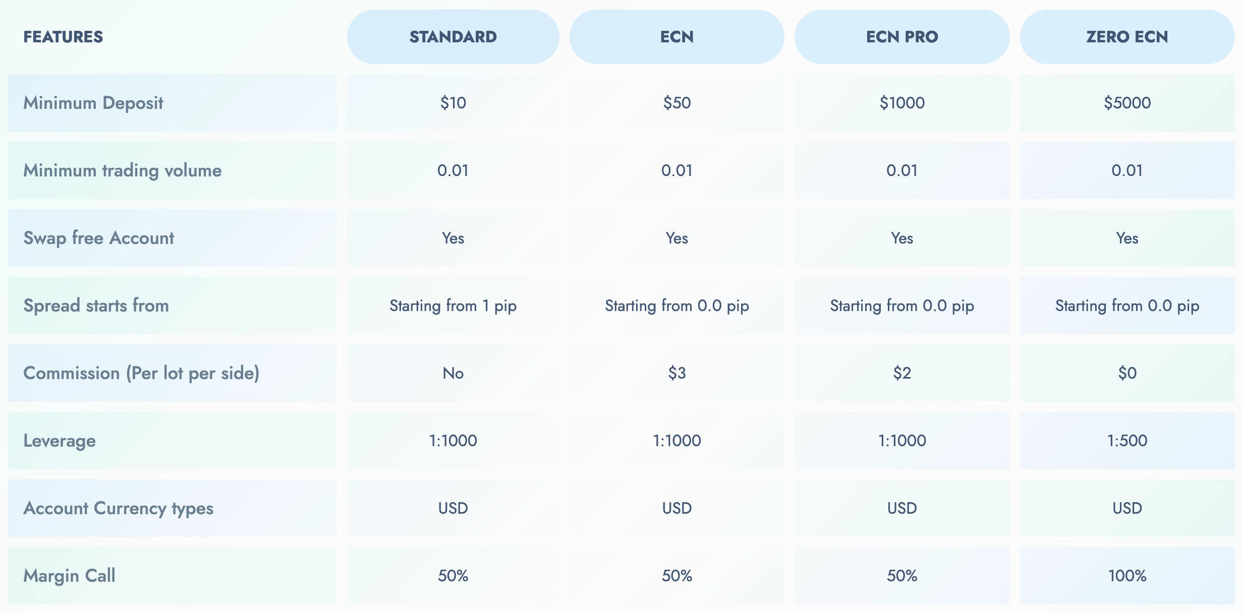 AssestsFX Account Types
