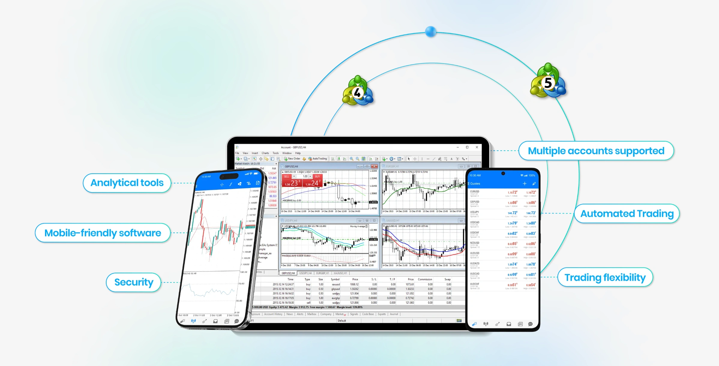 AssetsFX Trading platform