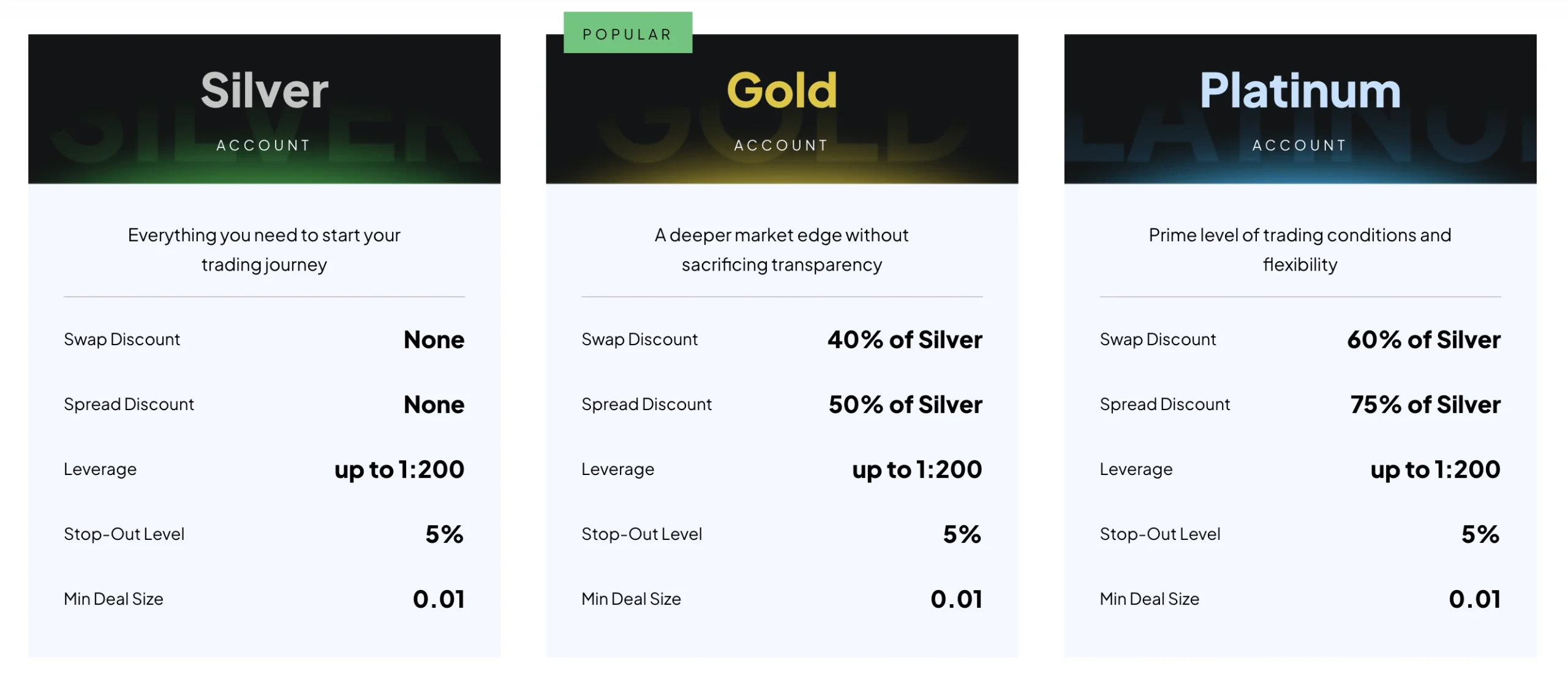 Suxxess FX Trading Accounts