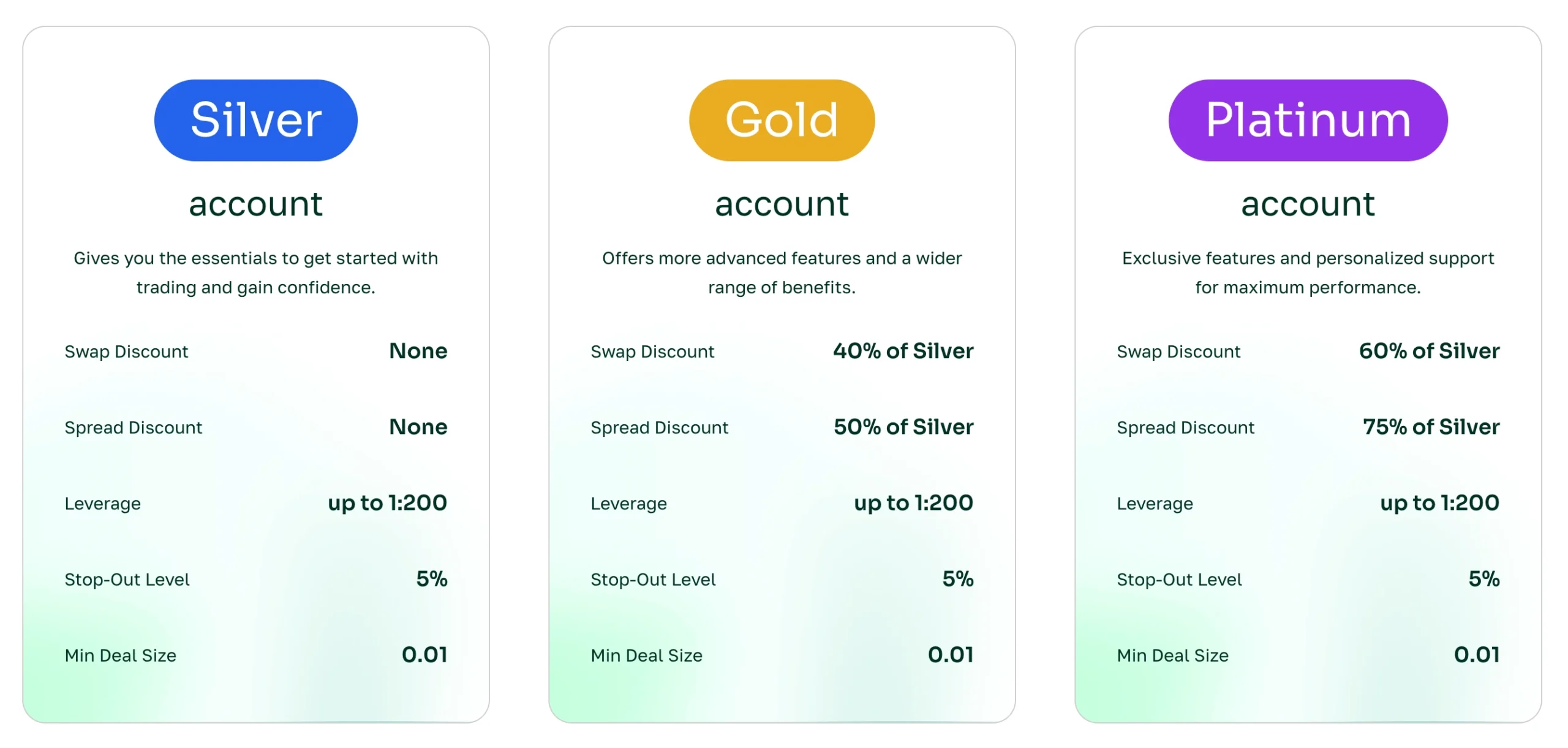 AlgoBI trading accounts scaled 1