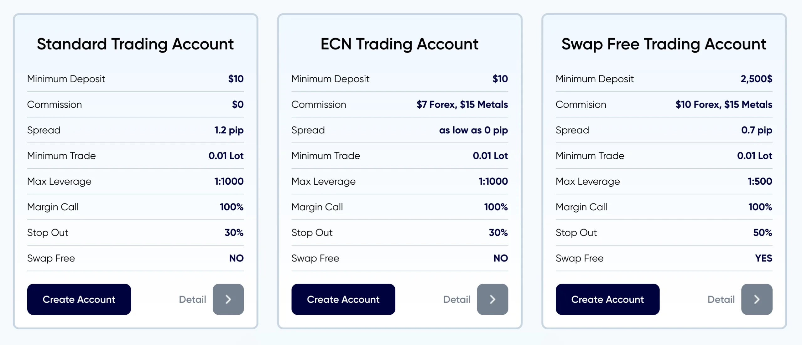 Trading Account Types zForex scaled