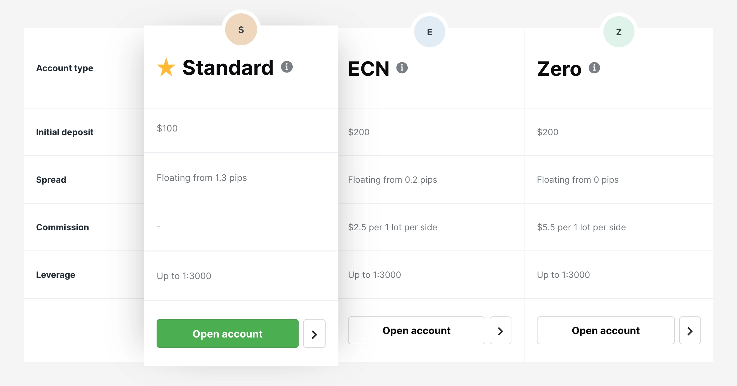 AMarkets Trading Accounts