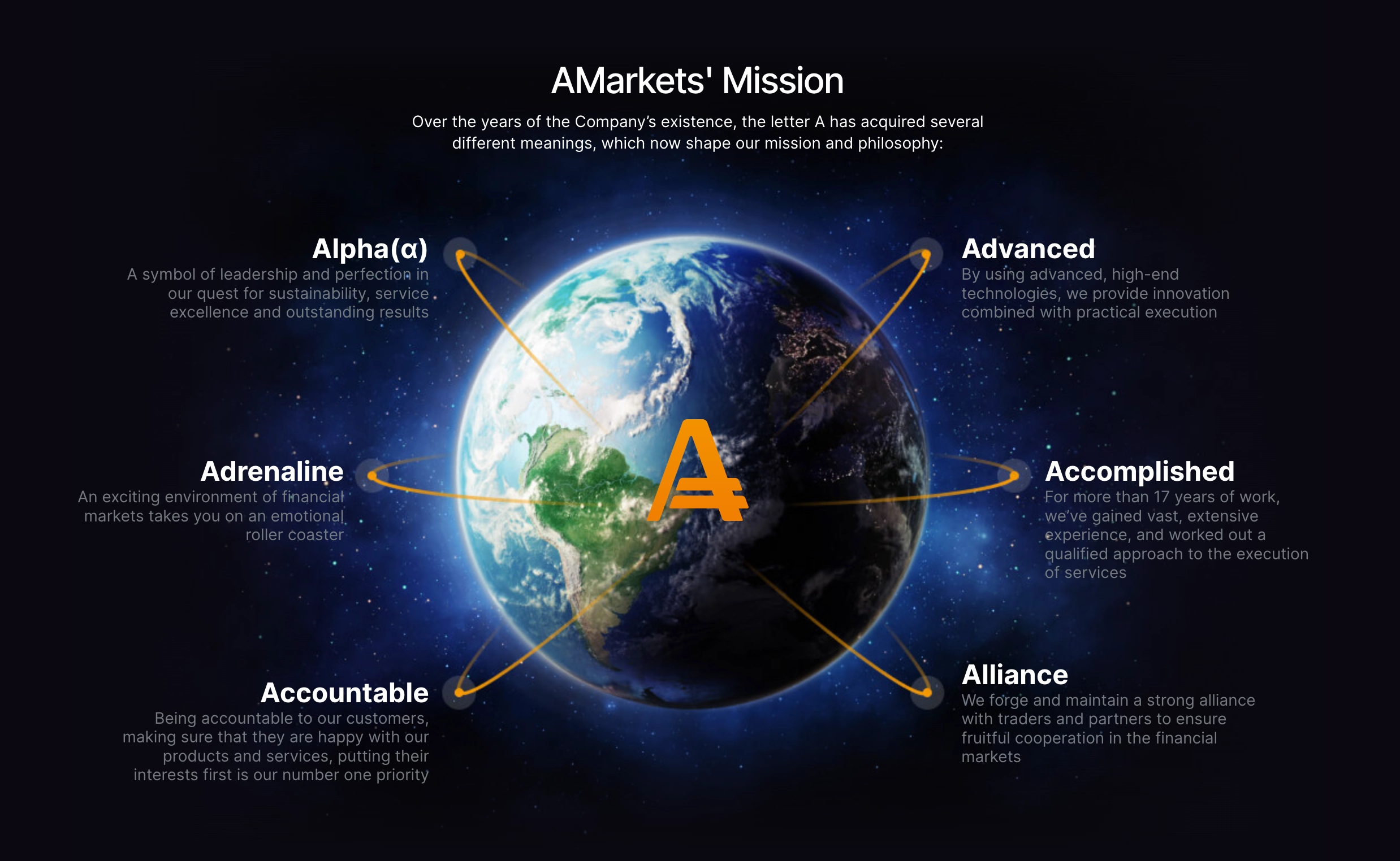 About AMarkets