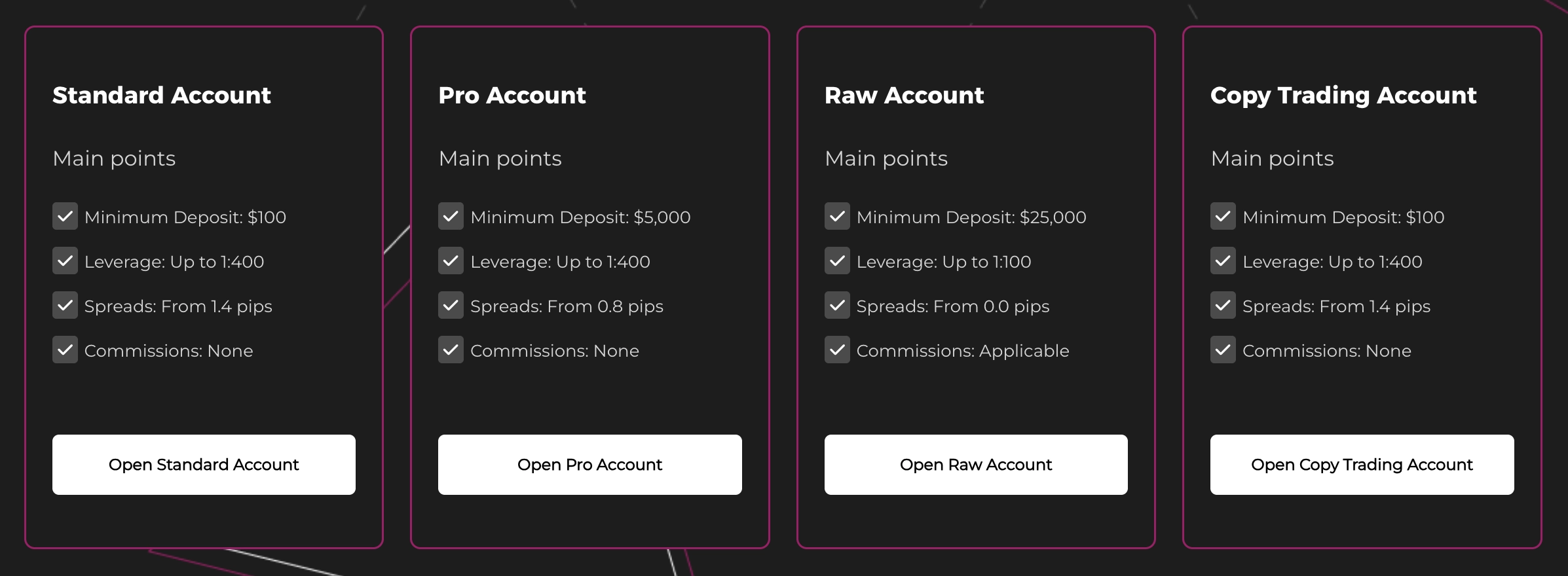 Accuindex Trading Accounts