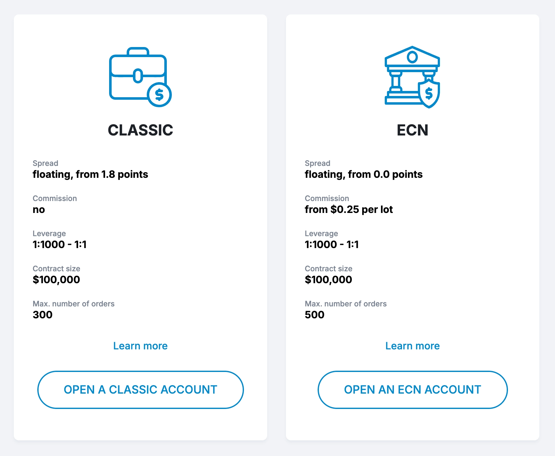 LiteFinance trading accounts