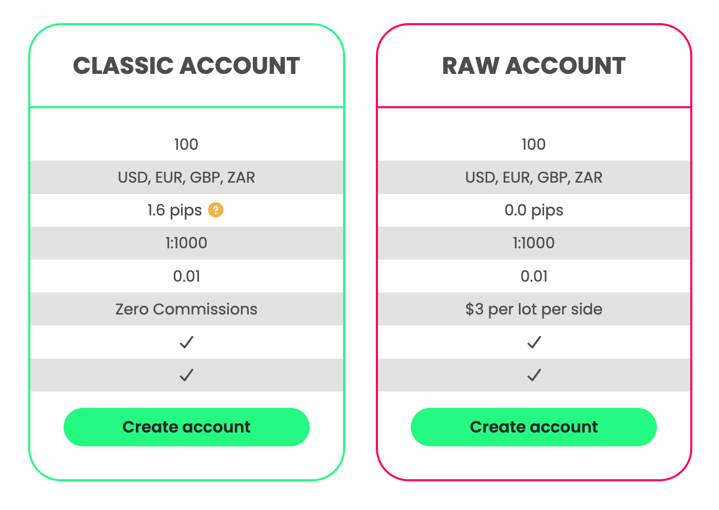Tickmill Trading Accounts