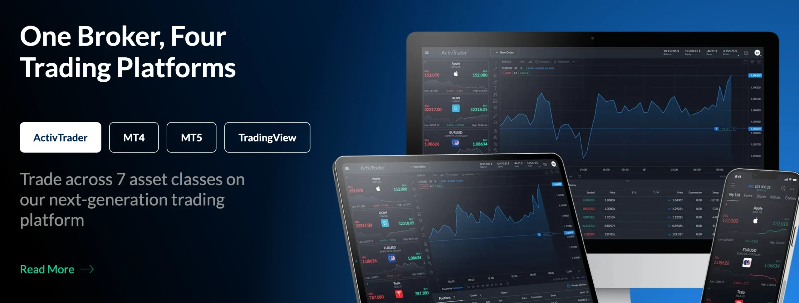 activtrades platforms scaled