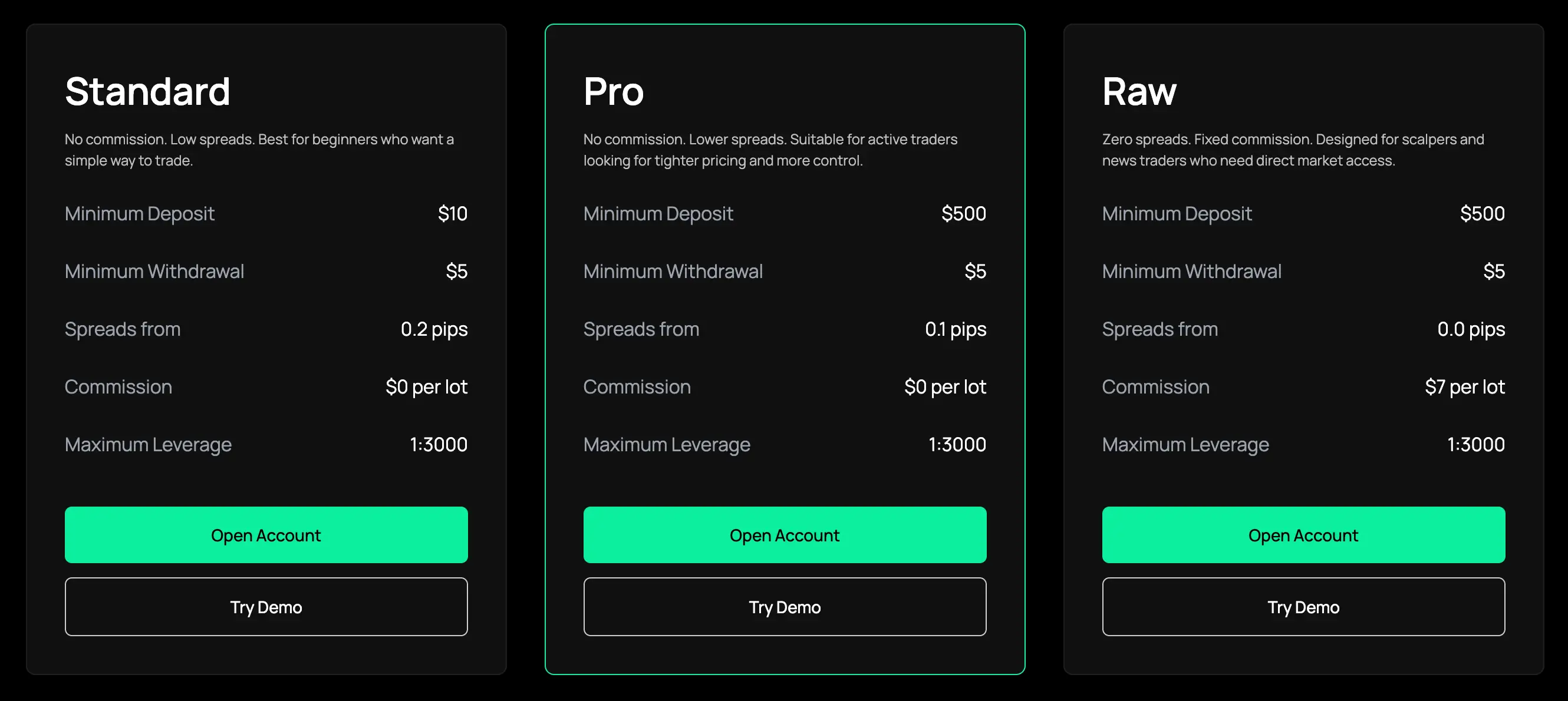 IUX Trading Accounts