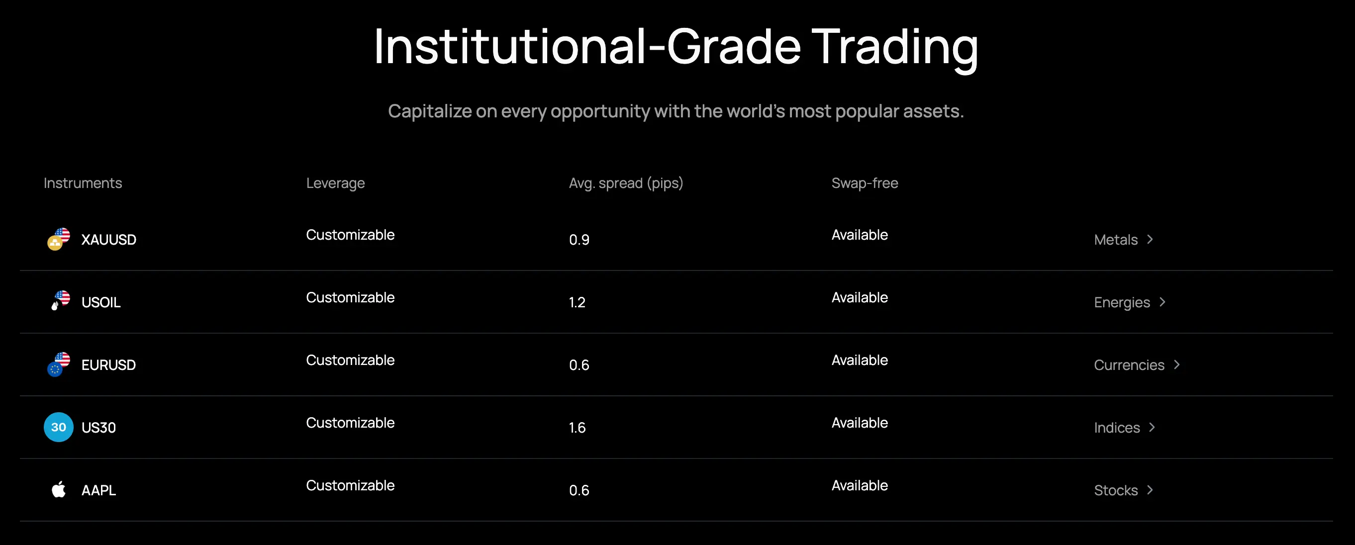 iux trading instruments