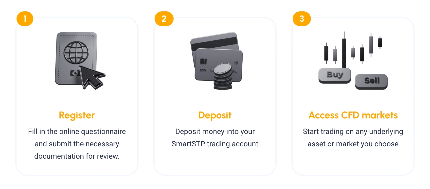 SmartSTP Trading Accounts Opening Steps