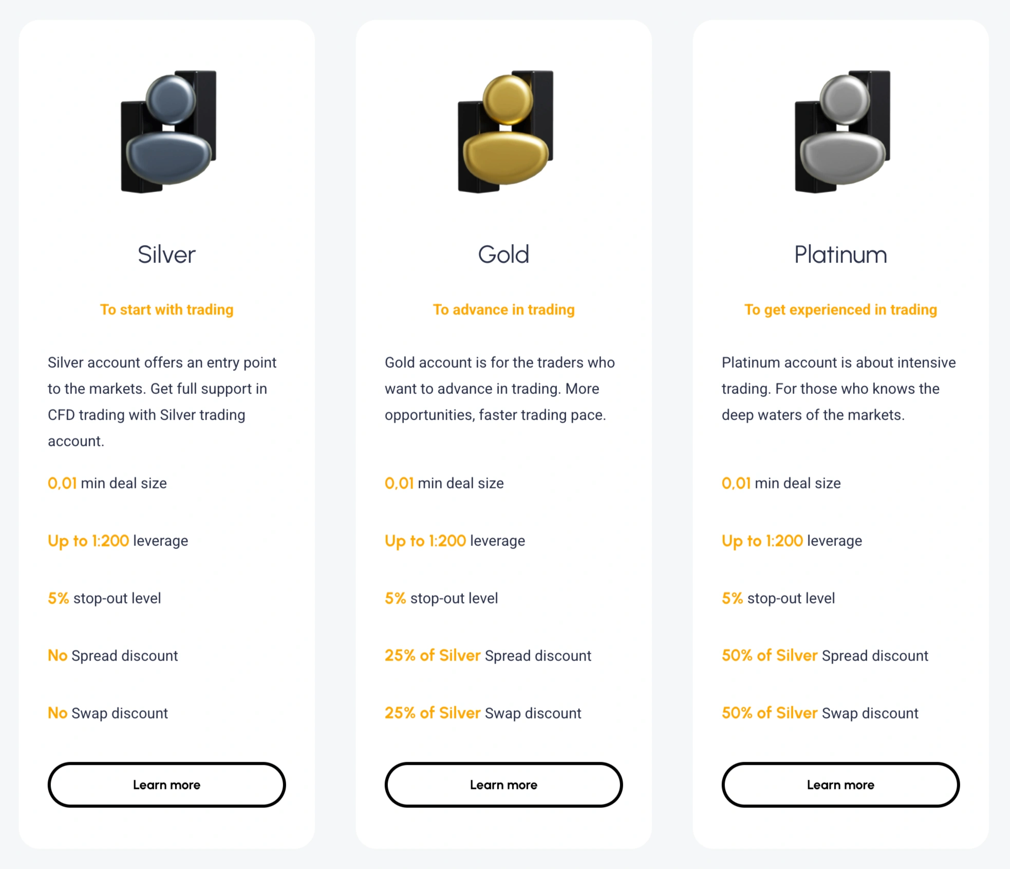 SmartSTP Trading Accounts