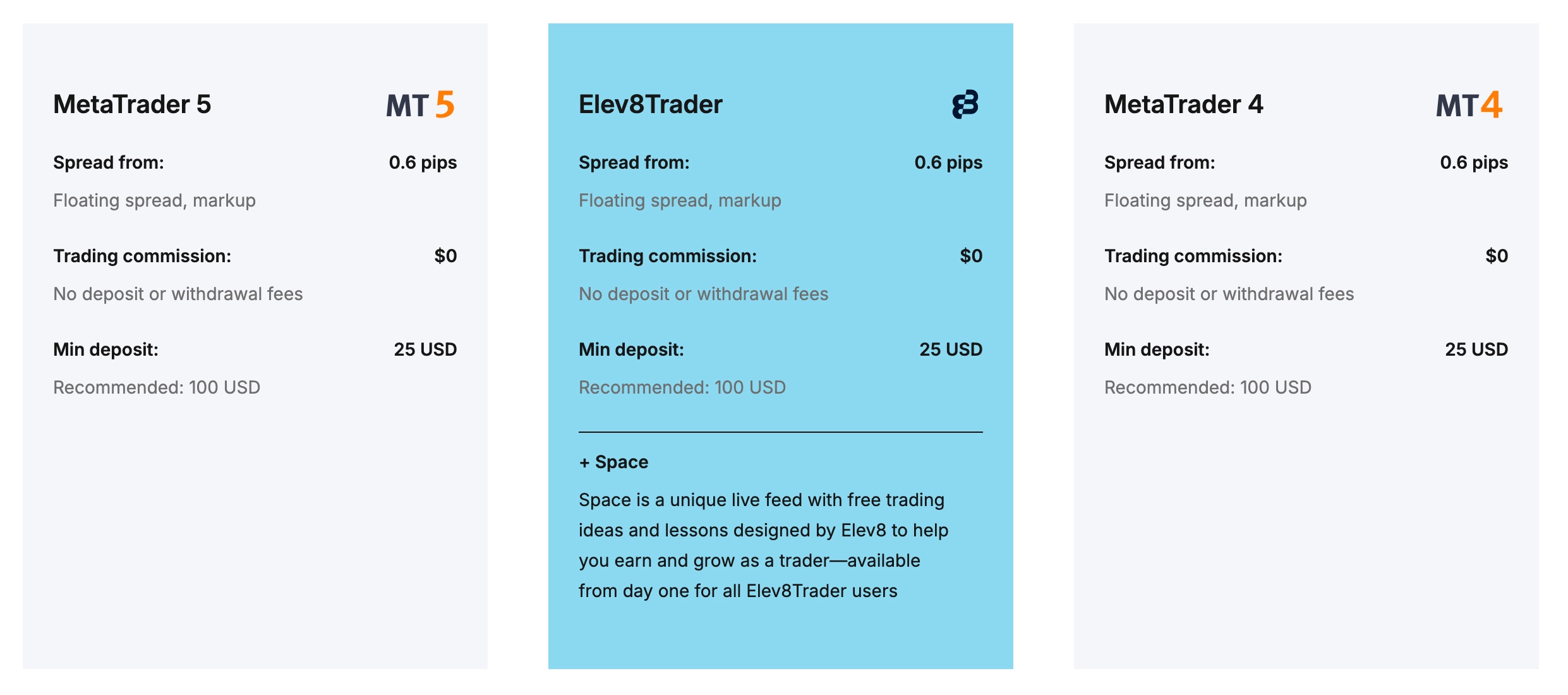 Elev8 Islamic Accounts