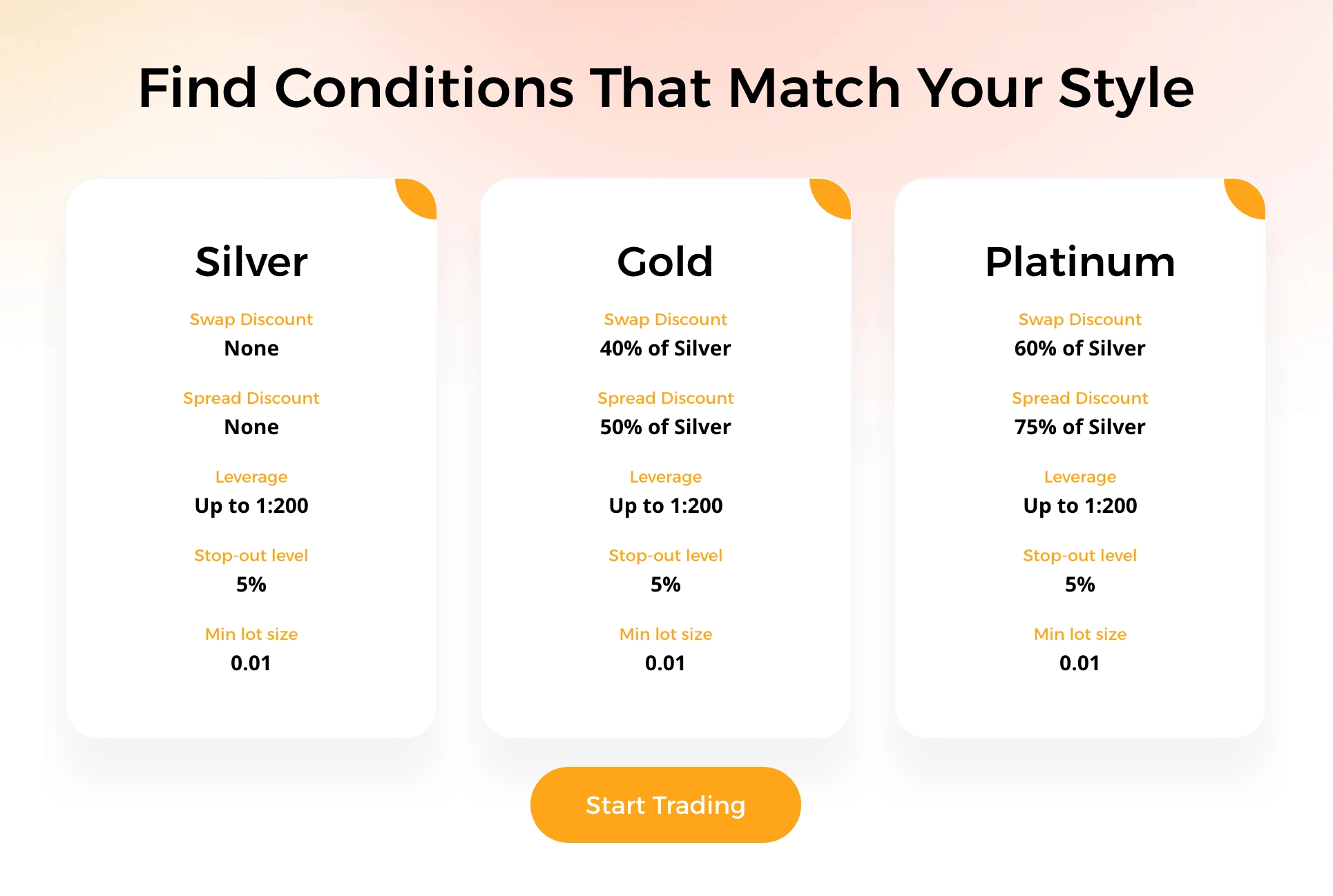 CIFMarkets Review 2026 4 Trading Accounts CIFmarkets